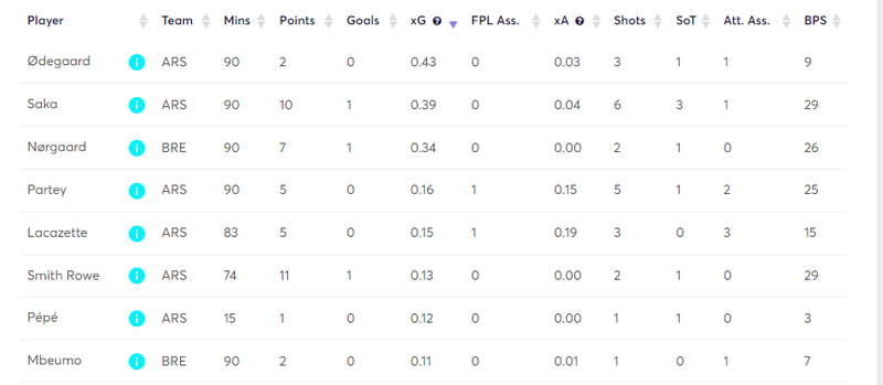 gw26matchstatsarsenal2.png