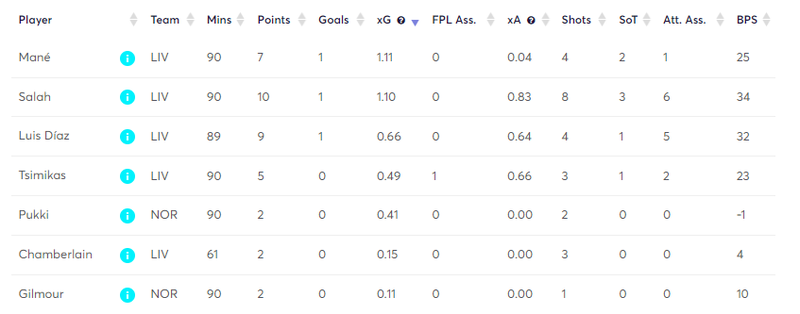 gw26matchstatspool2.png