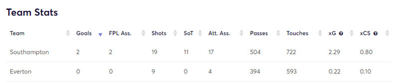 gw26matchstatssaints1.png
