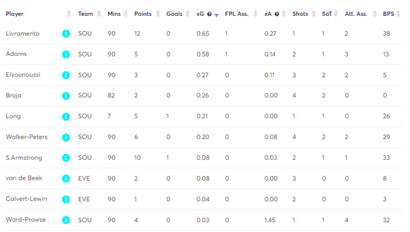 gw26matchstatssaints2.png