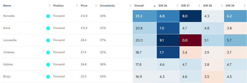gw26projfwds.png