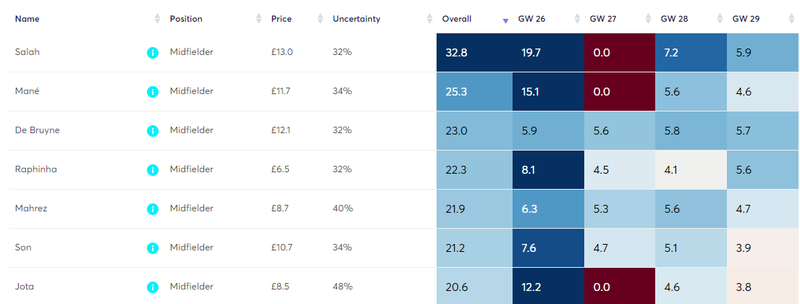 gw26projmid.png