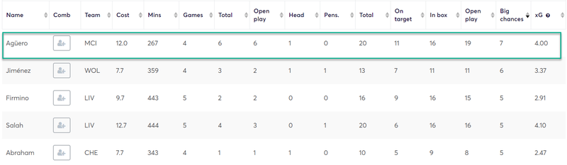 gw26top52019kun