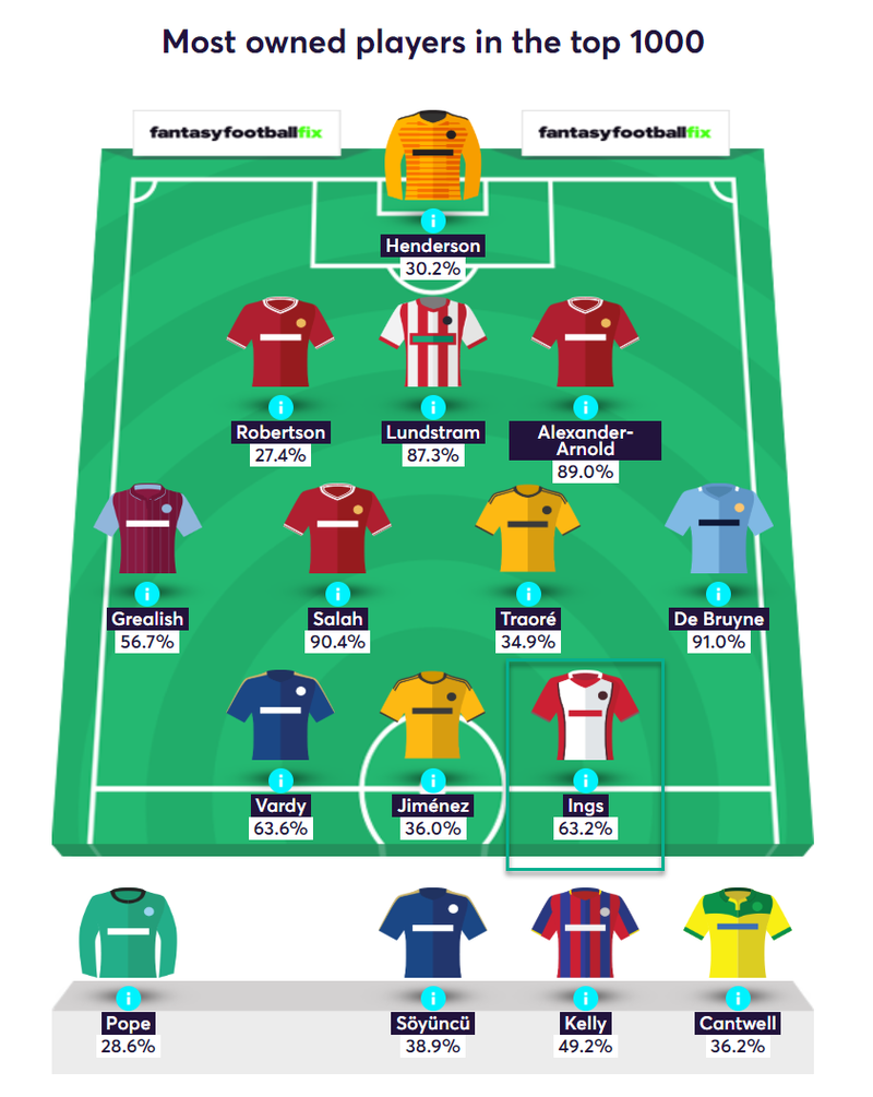 gw26top52019ings