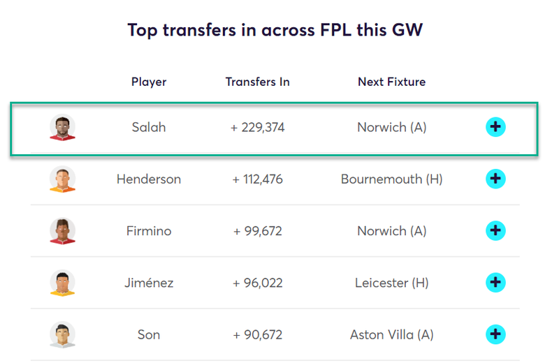 gw26top52019salah