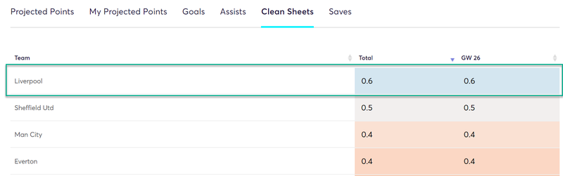 gw26top52019vvd