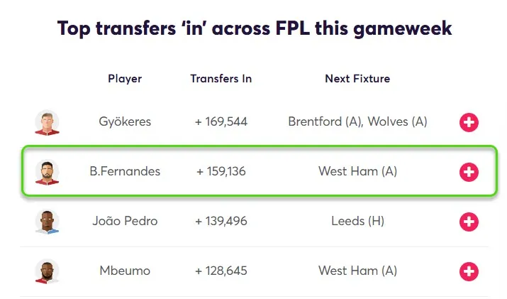 Transfer Activity for Fantasy Premier League 2025/26 Gameweek 26