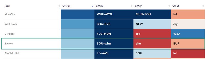 gw26top52020digne