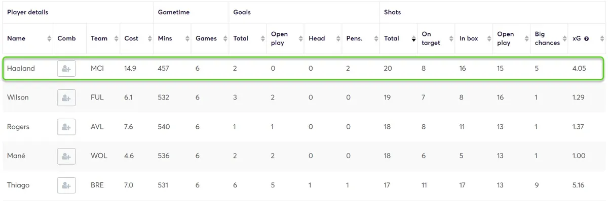 Stats for Fantasy Premier League 2025/26