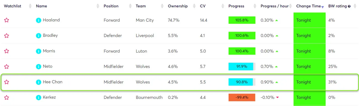 gw26top5hwang