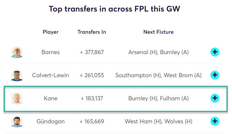 gw26top52020kane