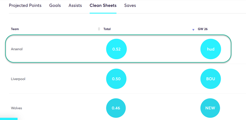 gw26top5kola