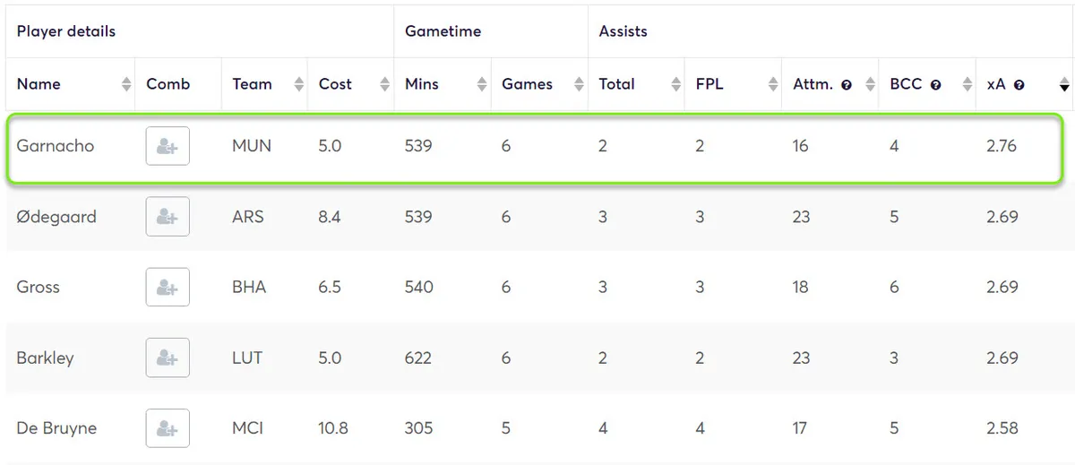 gw26top5nacho