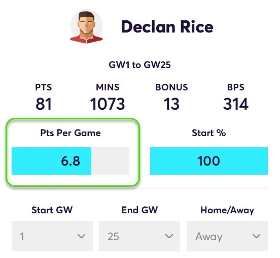 Points Per game for Rice in Away Matches