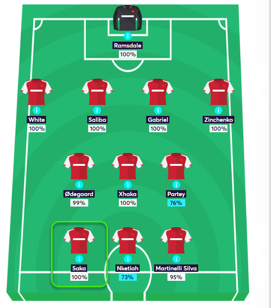 gw26top5saka