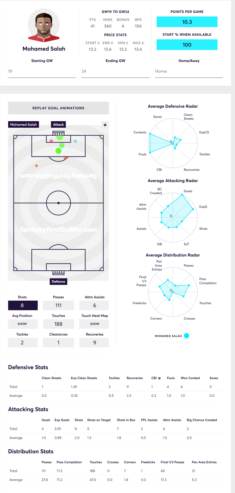 gw26top5sala