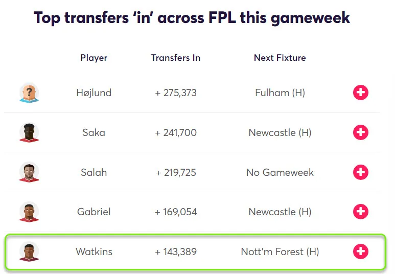 gw26top5watkins