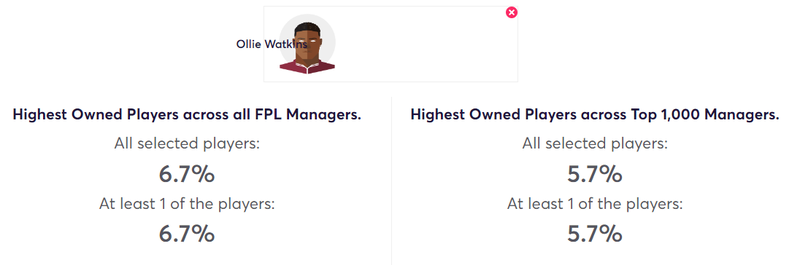 gw26top5watkins
