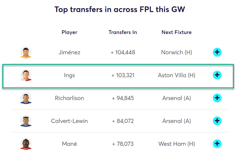 gw27caps2019ings