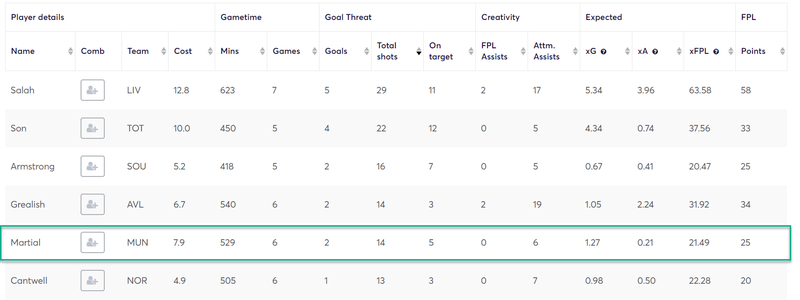 gw27caps2019martial