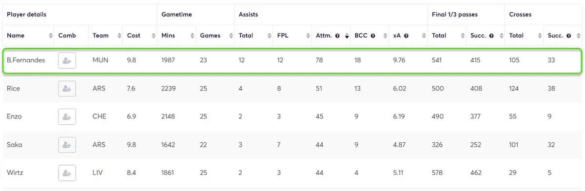 Creativity Stats for Midfielders