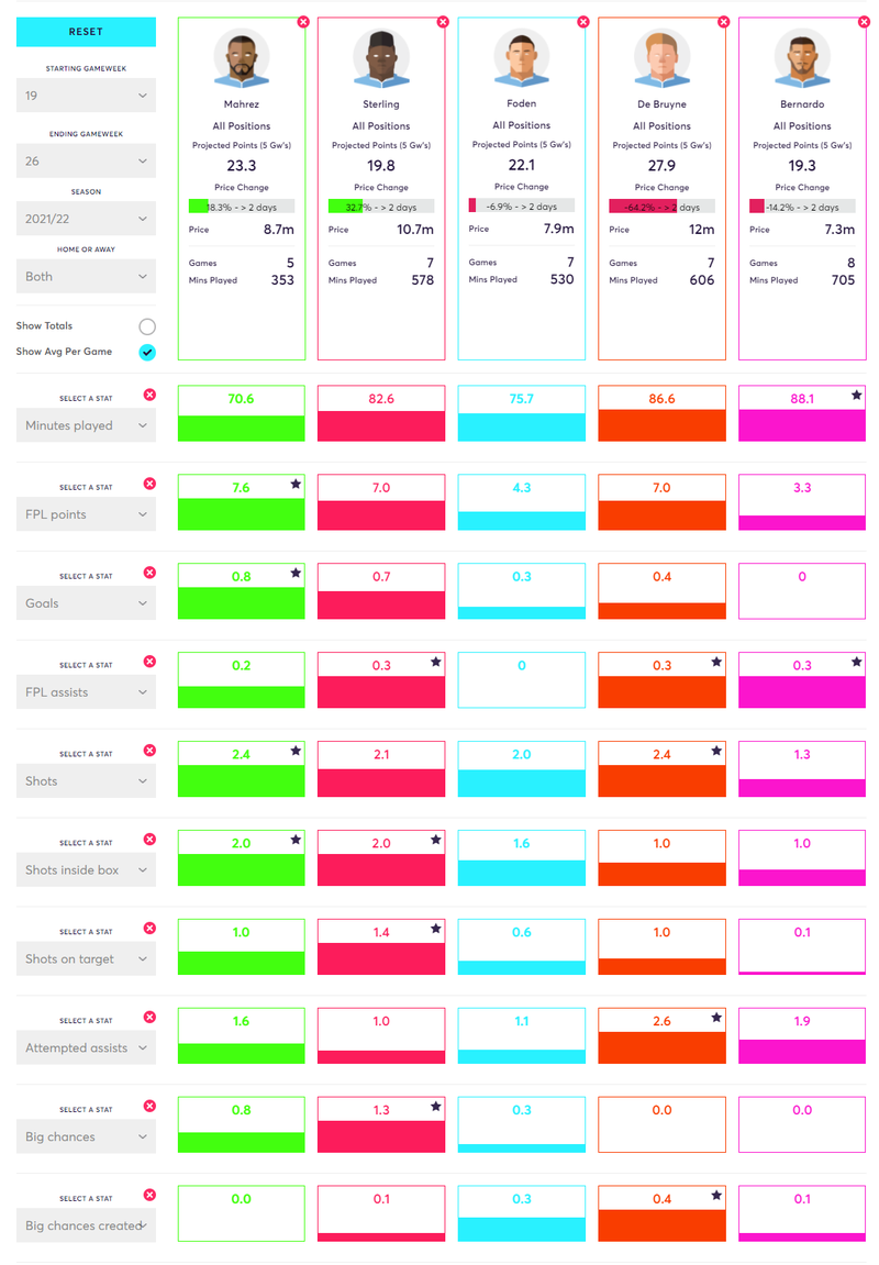 gw27citycomparison.png