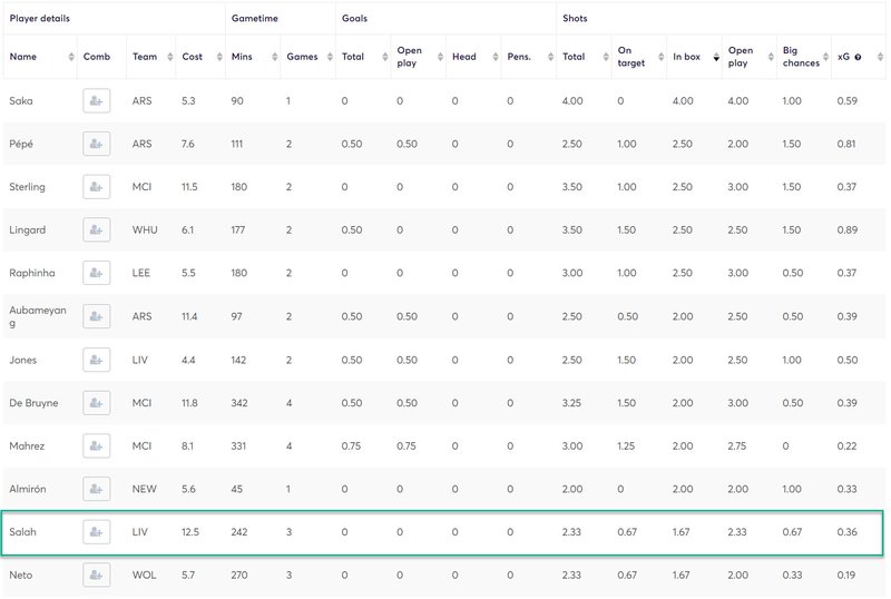 gw27lessons2020salah