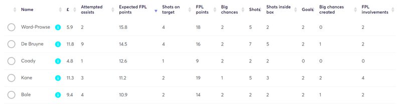 gw27lessons2020xfpl