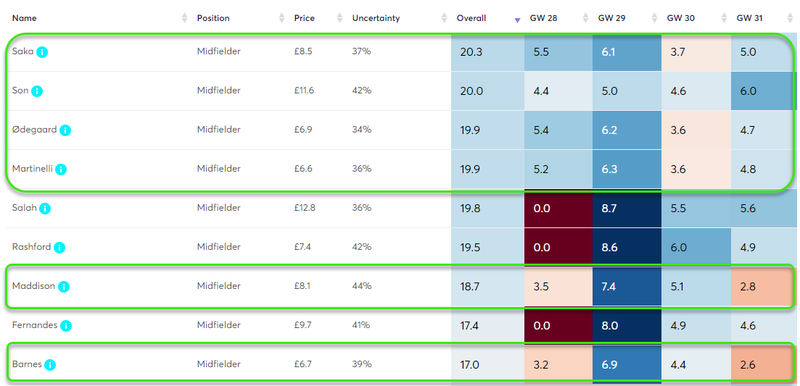 gw27salahblog1