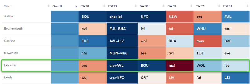 gw27salahblog4