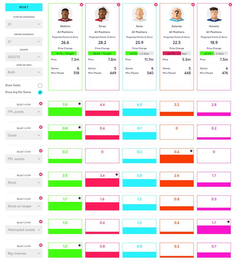 gw27salahblog6