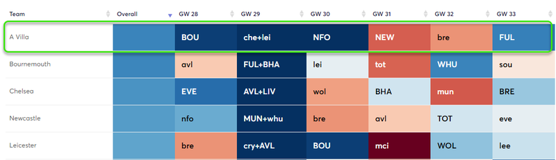 gw27salahblog7