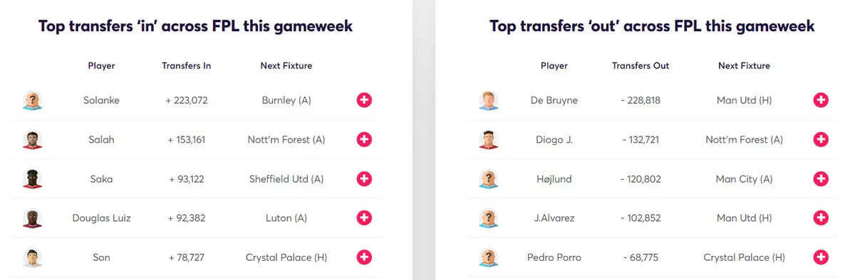 gw27target2