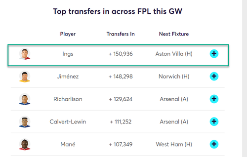 gw27top52019ings