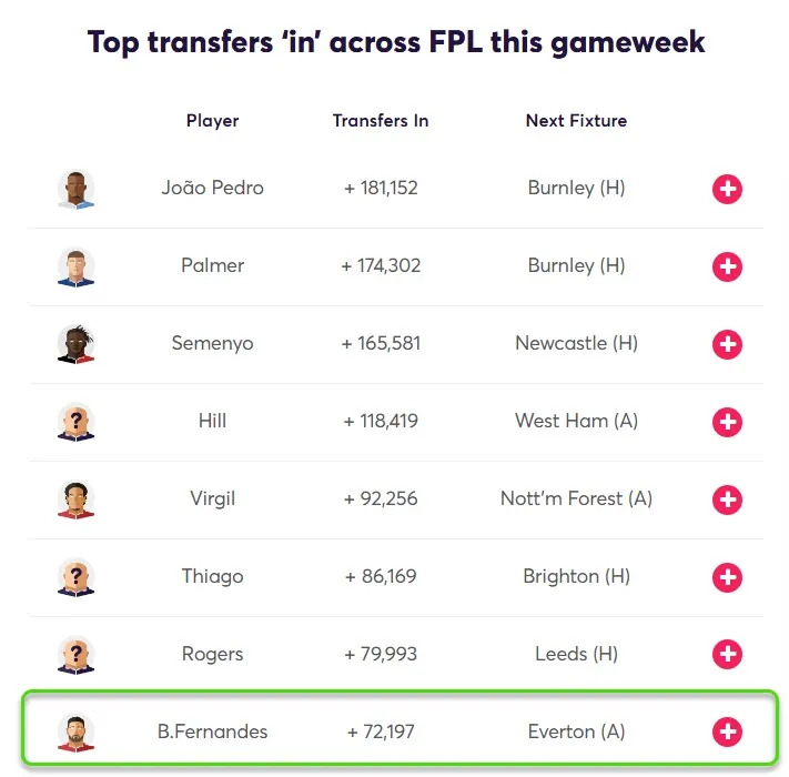 Transfer Activity for Fantasy Premier League 2025/26 Gameweek 27