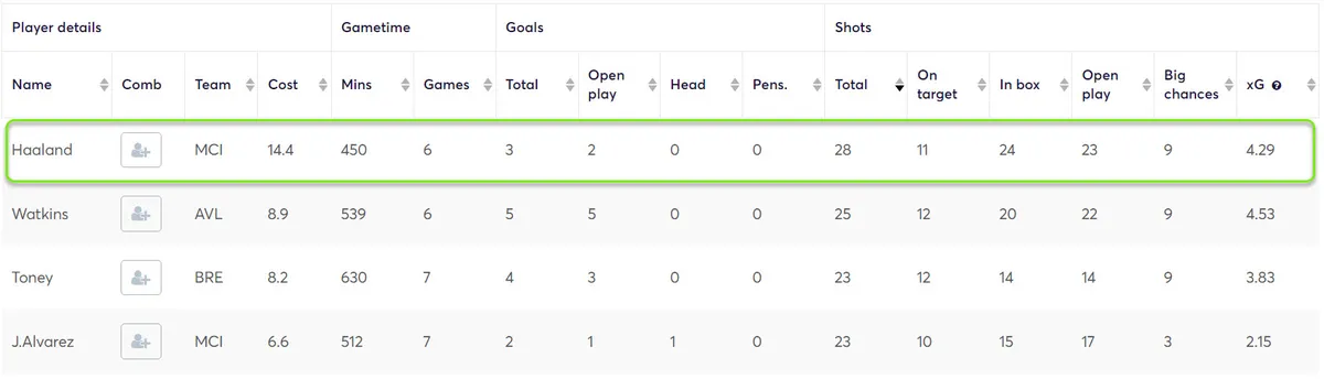 gw27top5haaland