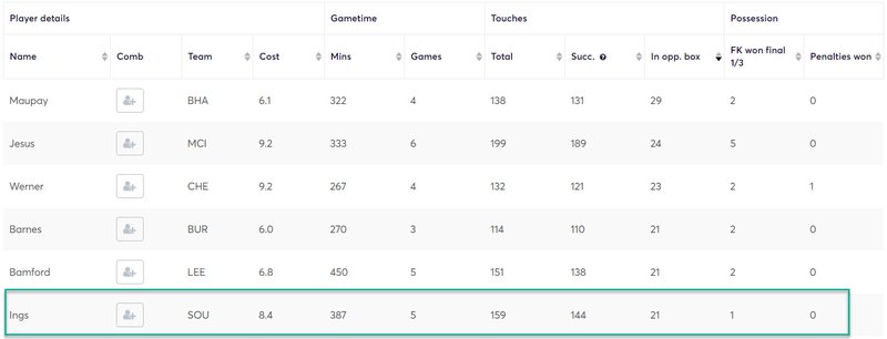 gw27top52020ings