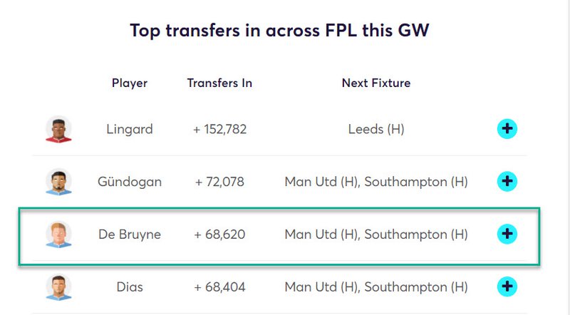 gw27top52020kdb