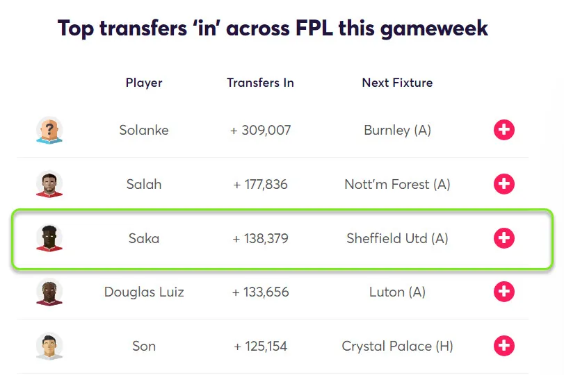 gw27top5saka