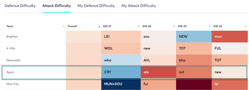 gw27top52020kane