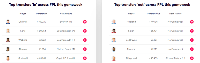 gw27transfers