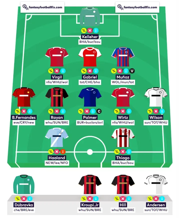 Wildcard Team for Gameweek 27