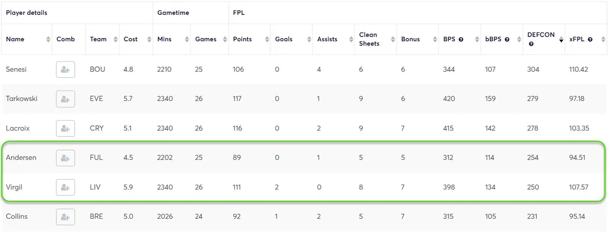 DEFCON Stats for Defenders
