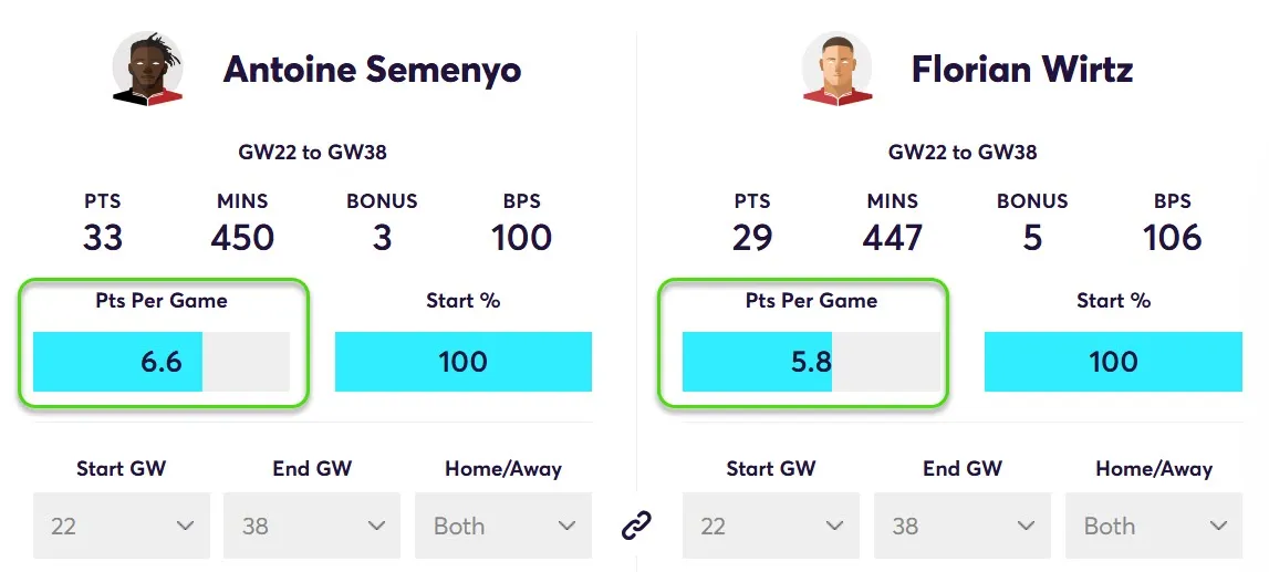 Player Points Comparison