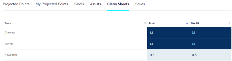 gw28algodefproj.png