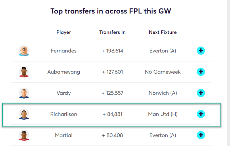 gw28caps2019richa