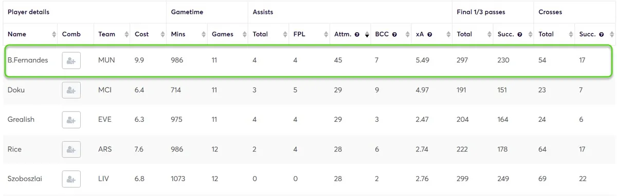 Creativity Stats in Home Matches