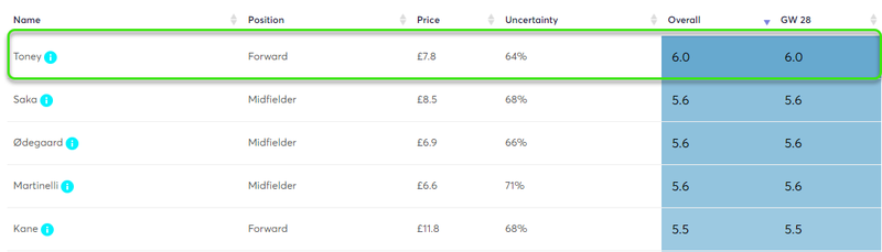 gw28capstoney