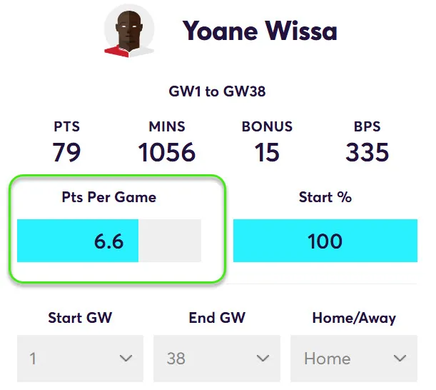 FPL Points Per Game in home matches for Wissa in Fantasy Premier League 2024/25