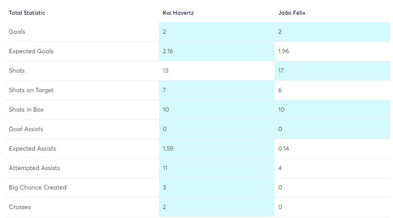 gw28lessonhav